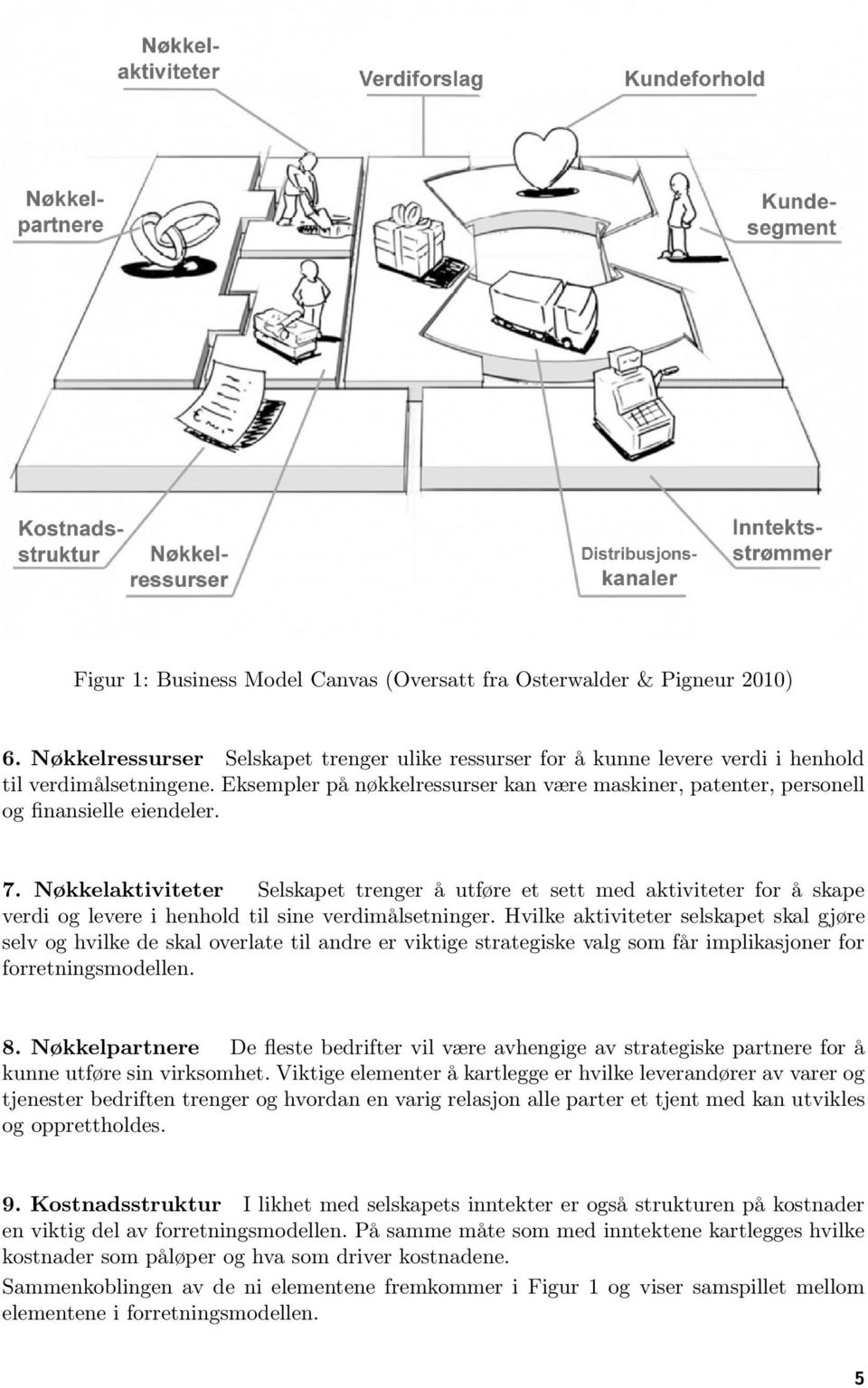 Nøkkelaktiviteter Selskapet trenger å utføre et sett med aktiviteter for å skape verdi og levere i henhold til sine verdimålsetninger.