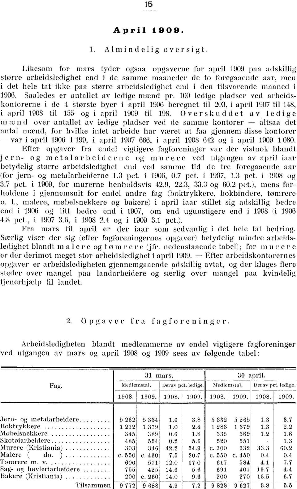 tilsvarende manned i 906. Saaledes er antallet av ledige mænd pr.