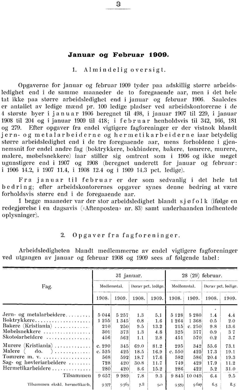 februar 906. Saaledes er antallet av ledige mænd pr.