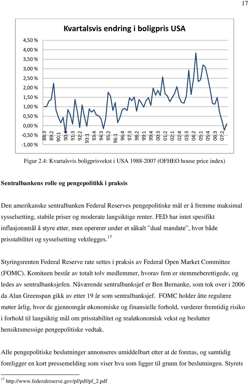 4: Kvartalsvis boligprisvekst i USA 1988-2007 (OFHEO house price index) Sentralbankens rolle og pengepolitikk i praksis Den amerikanske sentralbanken Federal Reserves pengepolitiske mål er å fremme