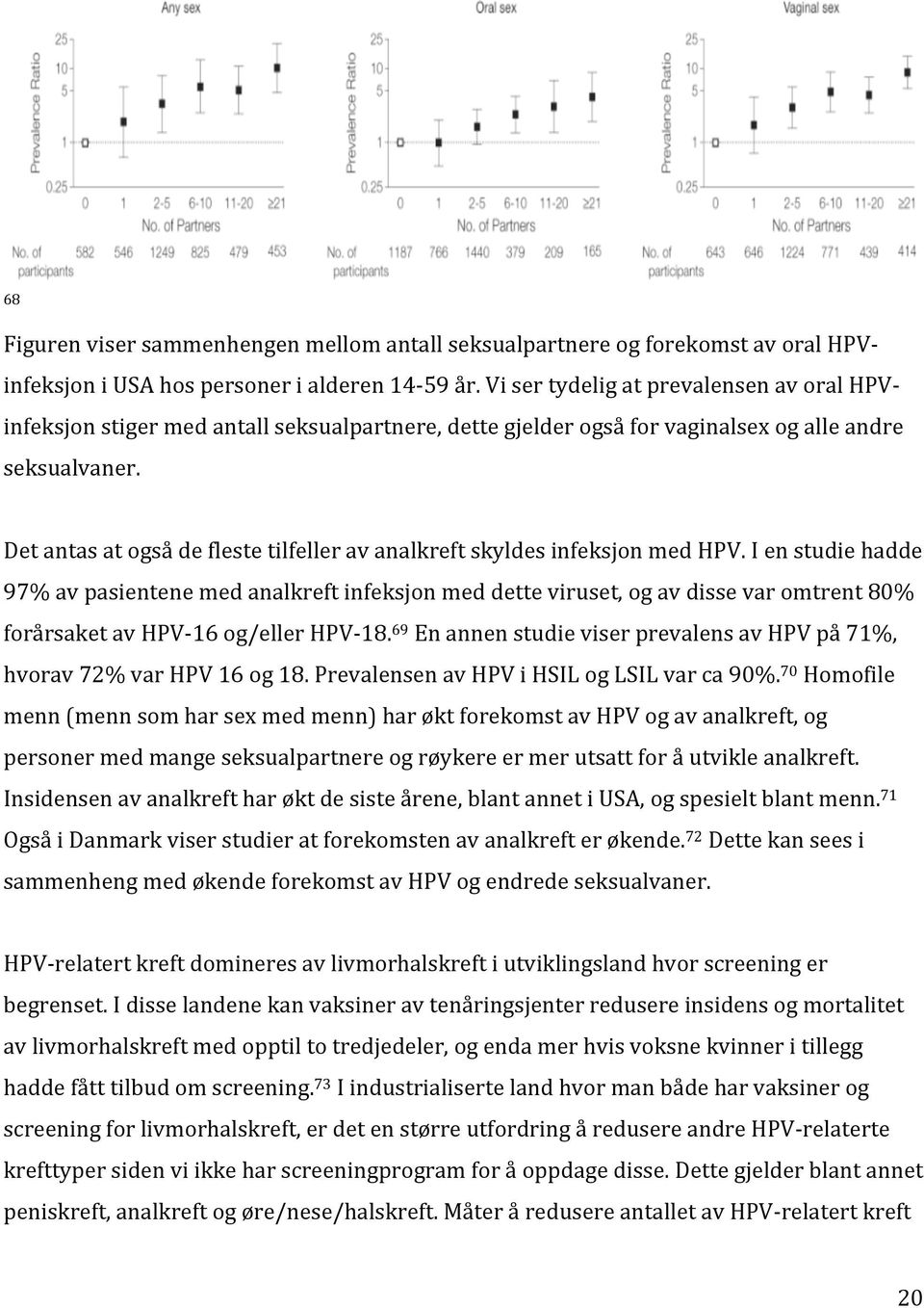 Det antas at også de fleste tilfeller av analkreft skyldes infeksjon med HPV.