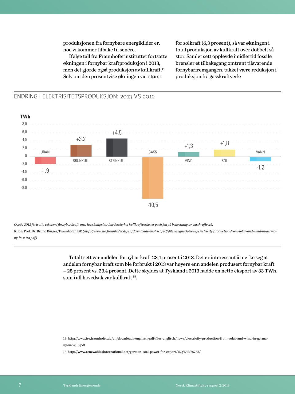 14 Selv om den prosentvise økningen var størst for solkraft (6,3 prosent), så var økningen i total produksjon av kullkraft over dobbelt så stor.