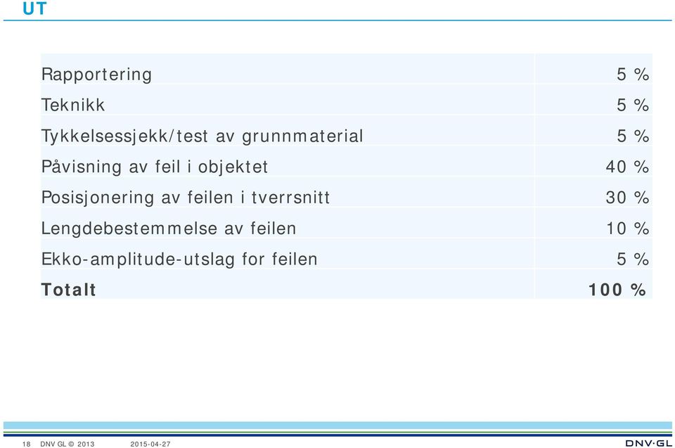 Posisjonering av feilen i tverrsnitt 30 %