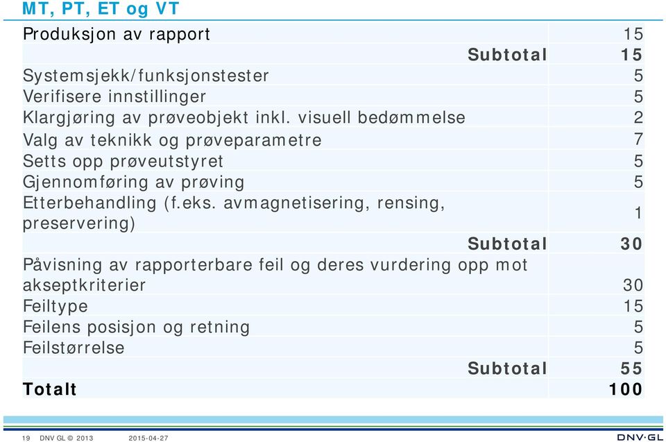 visuell bedømmelse 2 Valg av teknikk og prøveparametre 7 Setts opp prøveutstyret 5 Gjennomføring av prøving 5