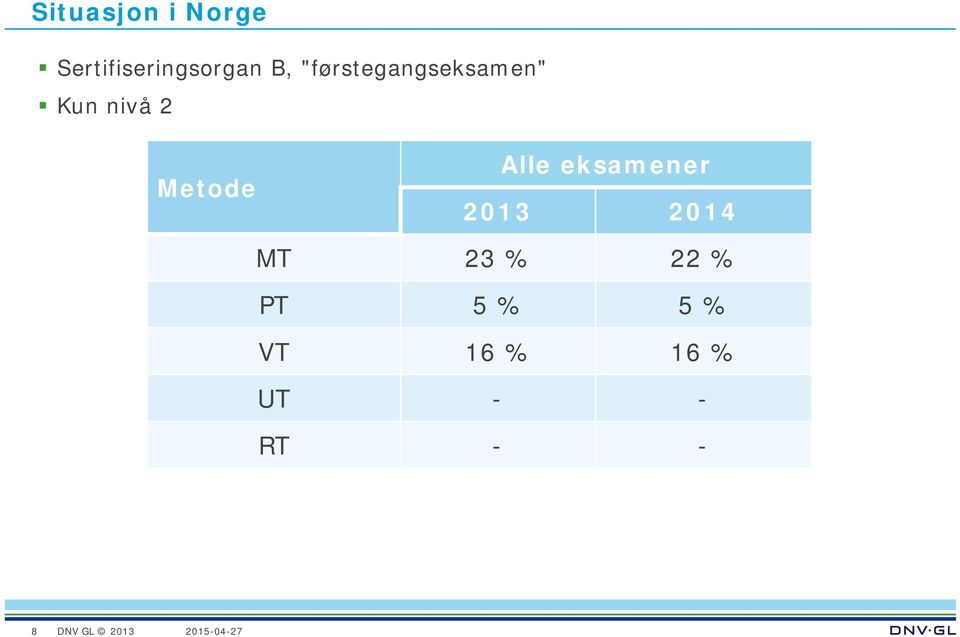 Metode Alle eksamener 2013 2014 MT 23 %