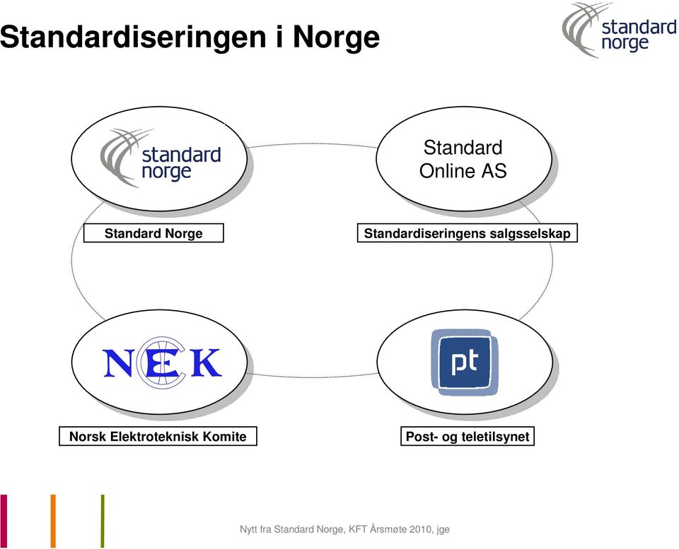 Standardiseringens salgsselskap