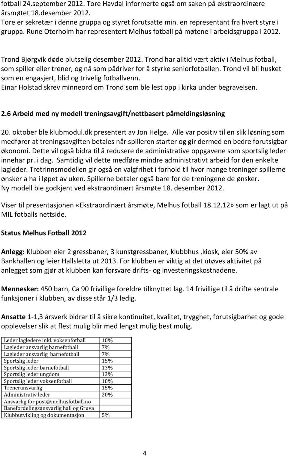 Trond har alltid vært aktiv i Melhus fotball, som spiller eller trener, og nå som pådriver for å styrke seniorfotballen. Trond vil bli husket som en engasjert, blid og trivelig fotballvenn.