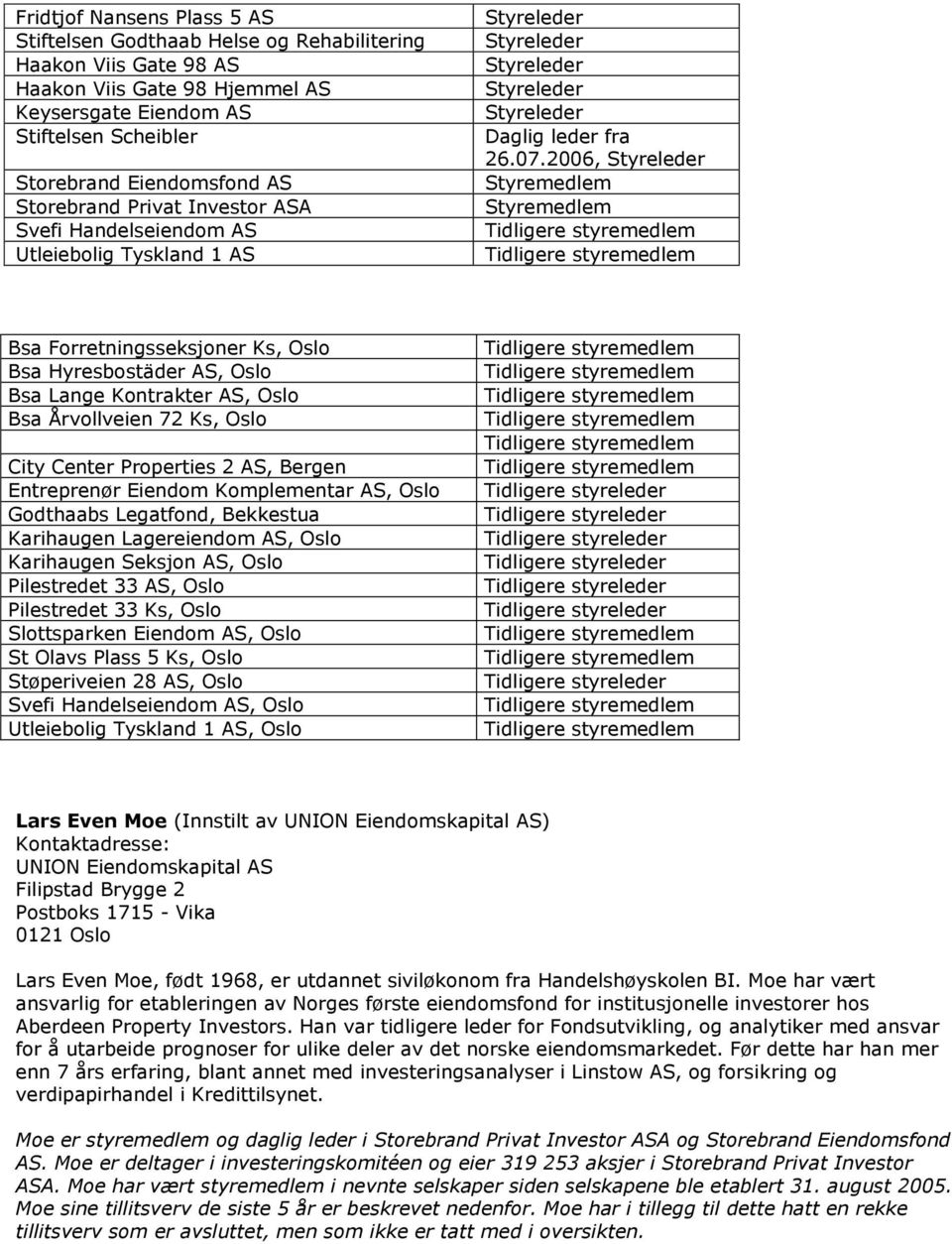 2006, Bsa Forretningsseksjoner Ks, Oslo Bsa Hyresbostäder AS, Oslo Bsa Lange Kontrakter AS, Oslo Bsa Årvollveien 72 Ks, Oslo City Center Properties 2 AS, Bergen Entreprenør Eiendom Komplementar AS,