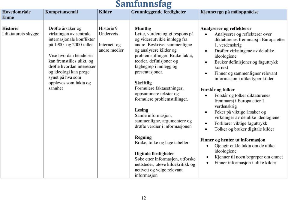 og andre medier Muntlig Lytte, vurdere og gi respons på og videreutvikle innlegg fra andre. Beskrive, sammenligne og analysere kilder og problemstillinger.