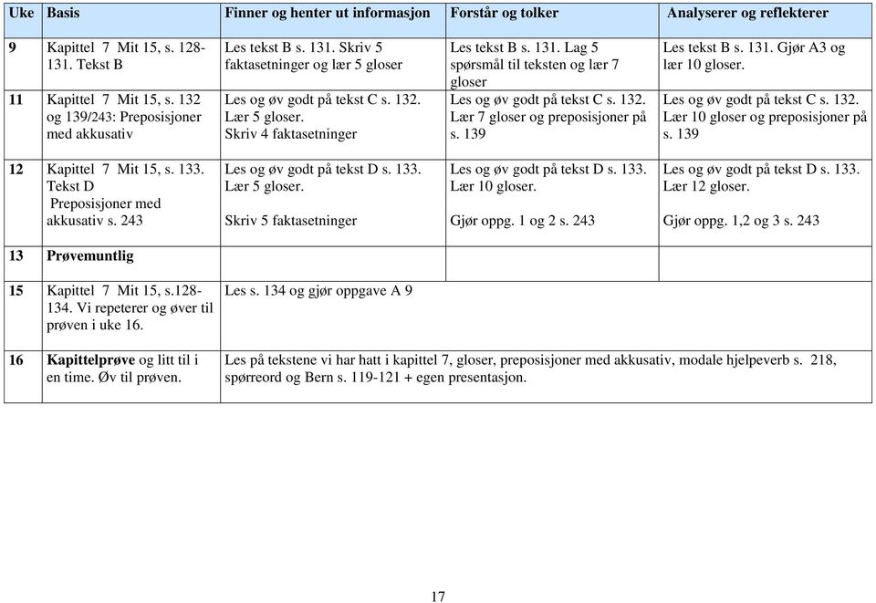 132. Lær 7 gloser og preposisjoner på s. 139 Les tekst B s. 131. Gjør A3 og lær 10 gloser. Les og øv godt på tekst C s. 132. Lær 10 gloser og preposisjoner på s. 139 12 Kapittel 7 Mit 15, s. 133.
