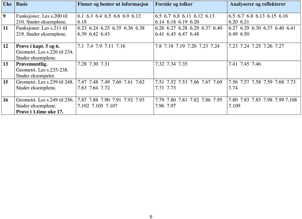 20 6.21 6.27 6.29 6.30 6.37 6.40 6.41 6.49 6.50 12 Prøve i kapt. 5 og 6. Geometri. Les s.226 til 234. Studer eksemplene. 13 Prøvemuntlig. Geometri. Les s.235-238. Studer eksempelet. 15 Geometri.