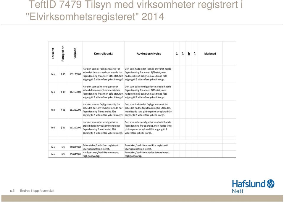 ansvaret hadde arbeidet dersom vedkommende har fagutdanning fra annen EØS-stat, men fagutdanning fra annen EØS-stat, fått hadde ikke på bakgrunn av søknad fått adgang til å videreføre yrket i Norge?