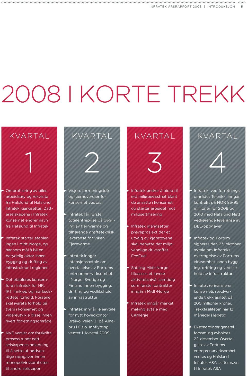 infrastruktur i regionen Det etableres konsernfora i Infratek for HR, IKT, innkjøp og markedsrettete forhold.