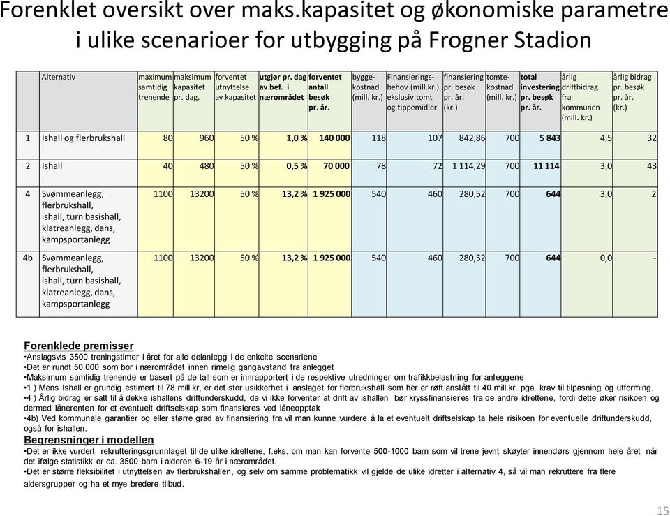 besøk pr. år. (kr.