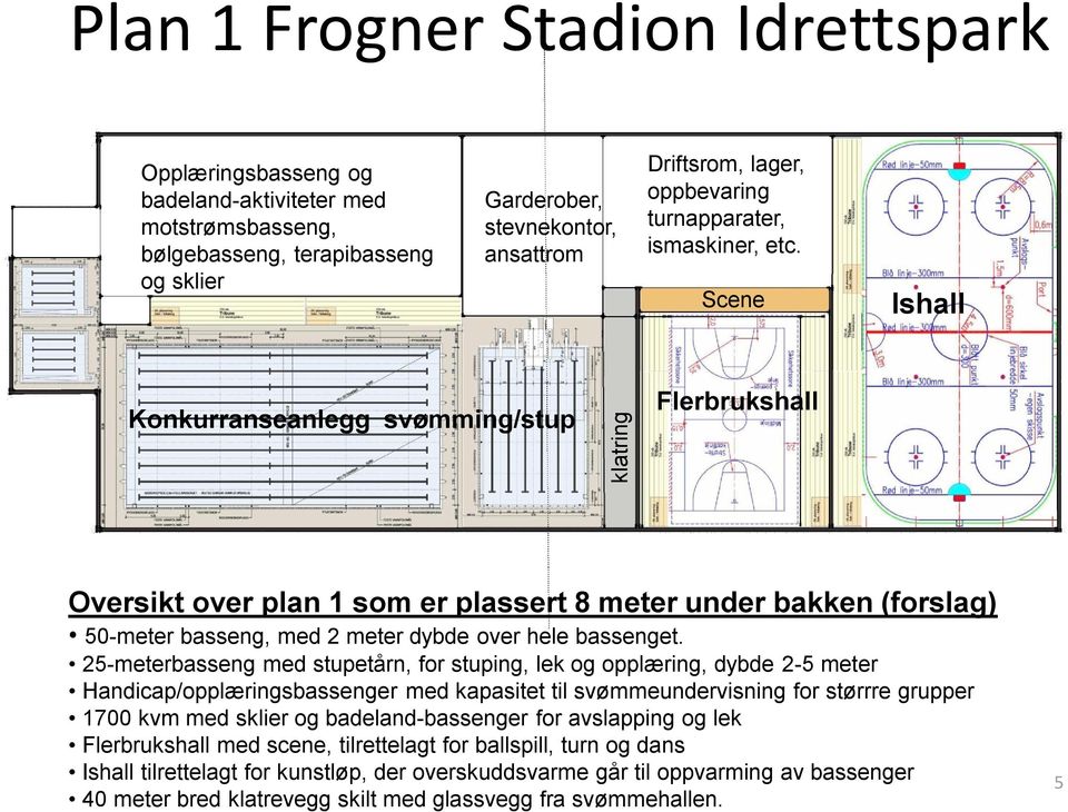 Scene Ishall Konkurranseanlegg svømming/stup Flerbrukshall Oversikt over plan 1 som er plassert 8 meter under bakken (forslag) 50-meter basseng, med 2 meter dybde over hele bassenget.