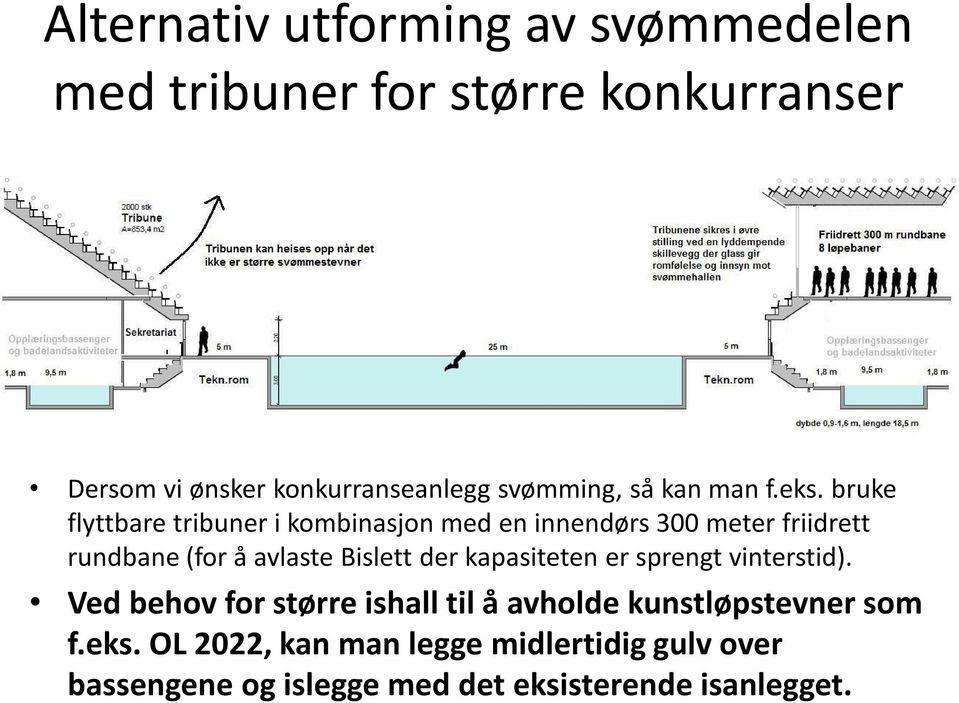 bruke flyttbare tribuner i kombinasjon med en innendørs 300 meter friidrett rundbane (for å avlaste Bislett der