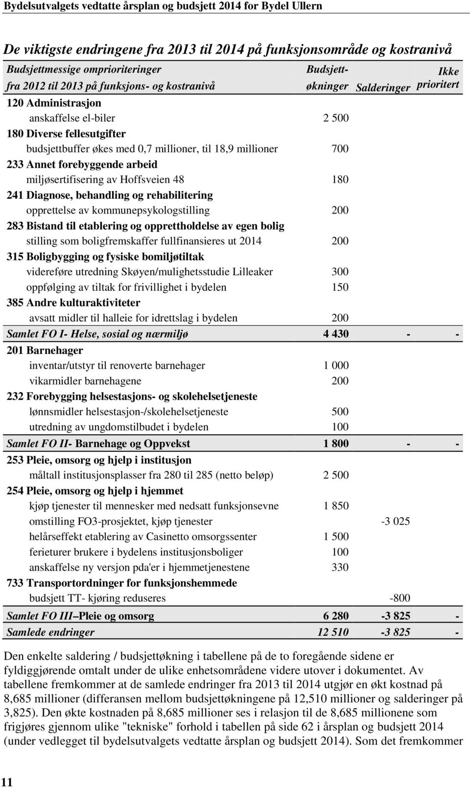 Diagnose, behandling og rehabilitering opprettelse av kommunepsykologstilling 200 283 Bistand til etablering og opprettholdelse av egen bolig stilling som boligfremskaffer fullfinansieres ut 2014 200