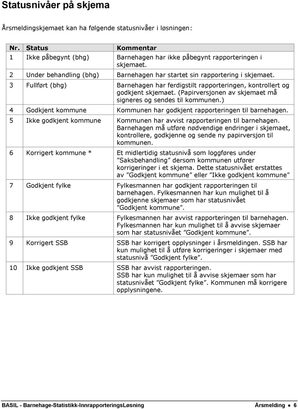 (Papirversjonen av skjemaet må signeres og sendes til kommunen.) 4 Godkjent kommune Kommunen har godkjent rapporteringen til barnehagen.