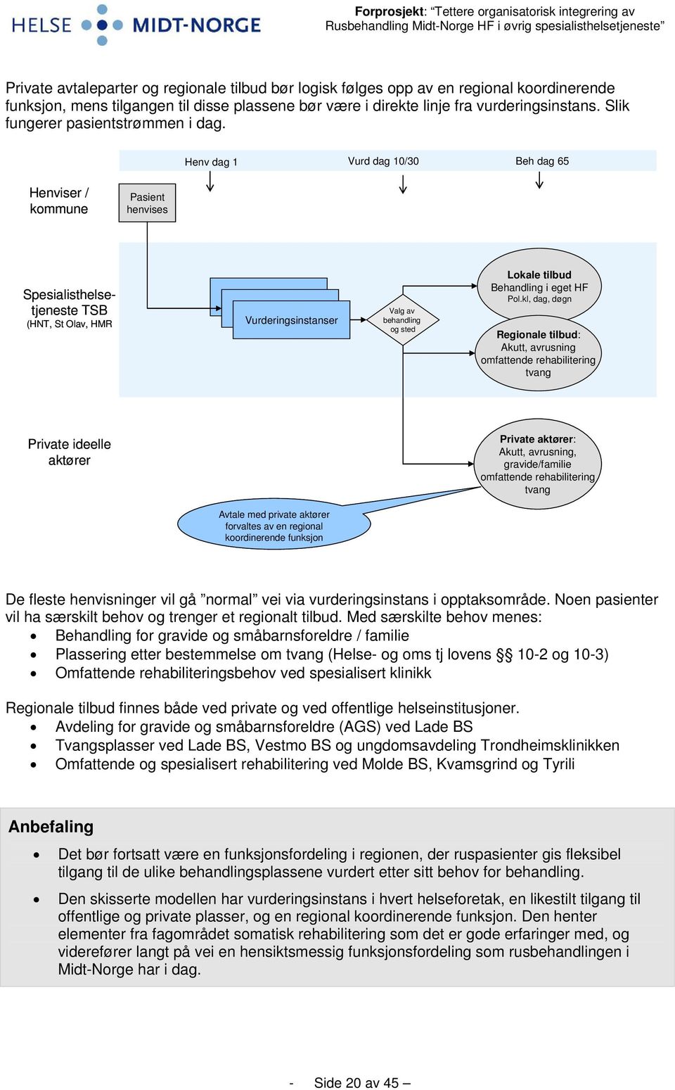 Henv dag 1 Vurd dag 10/30 Beh dag 65 Henviser / kommune Pasient henvises Spesialisthelsetjeneste TSB (HNT, St Olav, HMR Vurderingsinstanser Vurderingsinstanser Vurderingsinstanser Valg av behandling