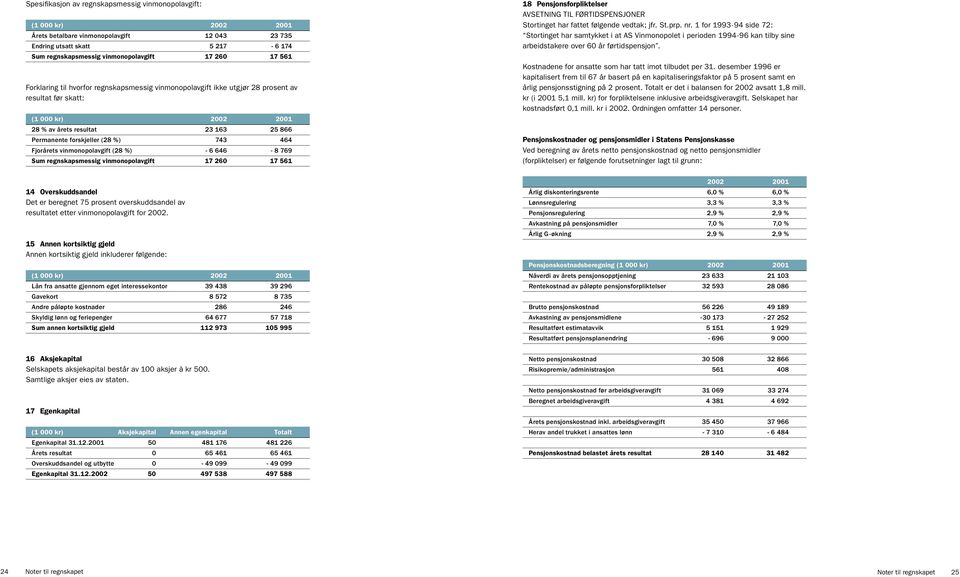 464 Fjorårets vinmonopolavgift (28 %) - 6 646-8 769 Sum regnskapsmessig vinmonopolavgift 17 260 17 561 18 Pensjonsforpliktelser AVSETNING TIL FØRTIDSPENSJONER Stortinget har fattet følgende vedtak;