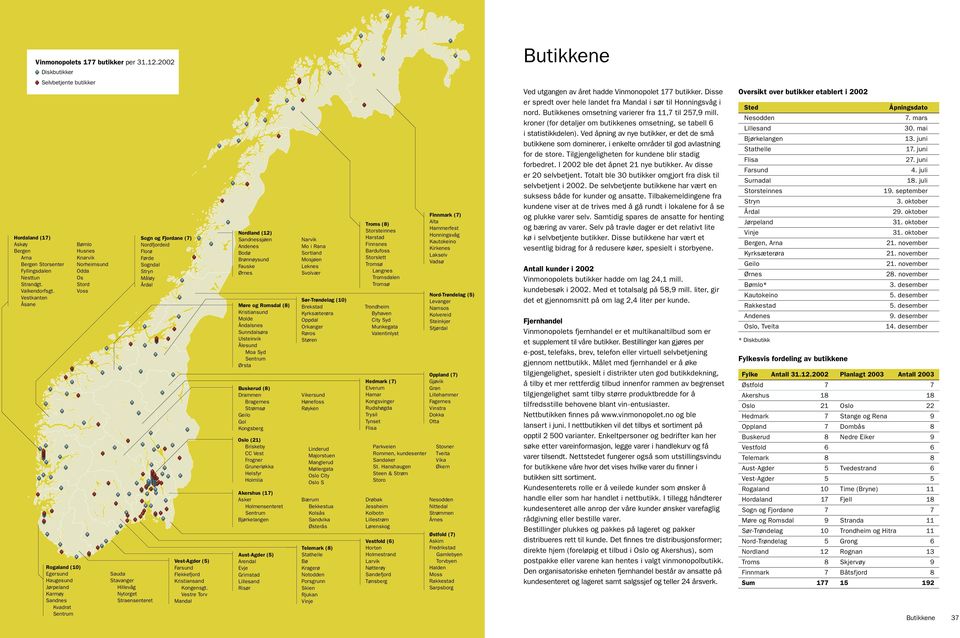 Straensenteret Sogn og Fjordane (7) Nordfjordeid Florø Førde Sogndal Stryn Måløy Årdal Vest-Agder (5) Farsund Flekkefjord Kristiansand Kongensgt.