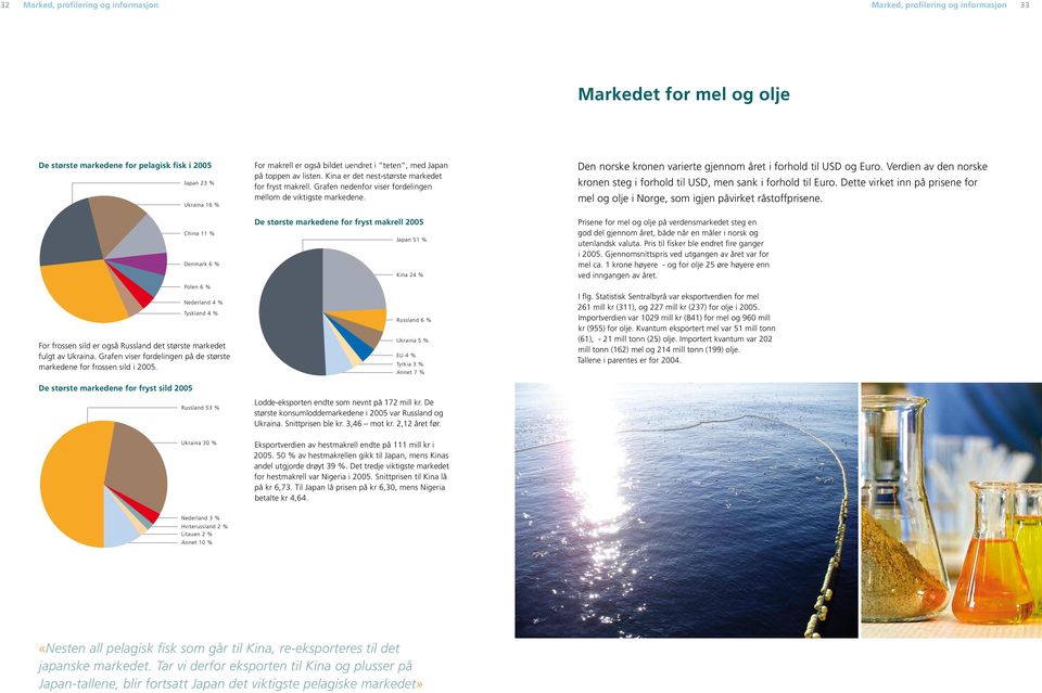 De største markedene for fryst sild 2005 Japan 23 % Ukraina 16 % China 11 % Denmark 6 % Polen 6 % Nederland 4 % Tyskland 4 % Russland 30 % Russland 53 % For makrell er også bildet uendret i teten,