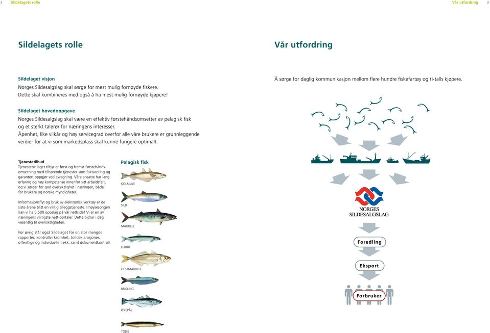 Sildelaget hovedoppgave Norges Sildesalgslag skal være en effektiv førstehåndsomsetter av pelagisk fisk og et sterkt talerør for næringens interesser.