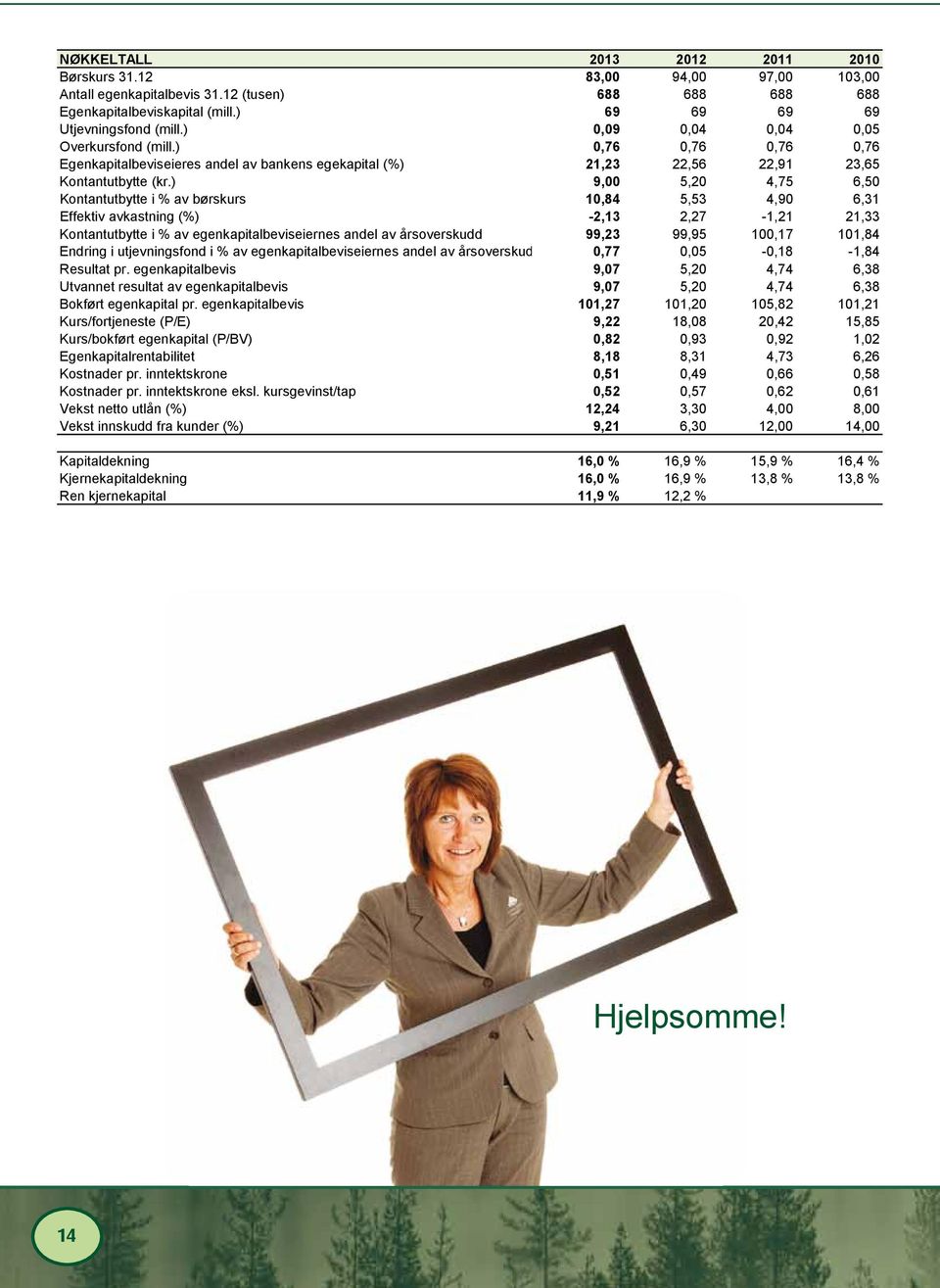 ) 9,00 5,20 4,75 6,50 Kontantutbytte i % av børskurs 10,84 5,53 4,90 6,31 Effektiv avkastning (%) -2,13 2,27-1,21 21,33 Kontantutbytte i % av egenkapitalbeviseiernes andel av årsoverskudd 99,23 99,95