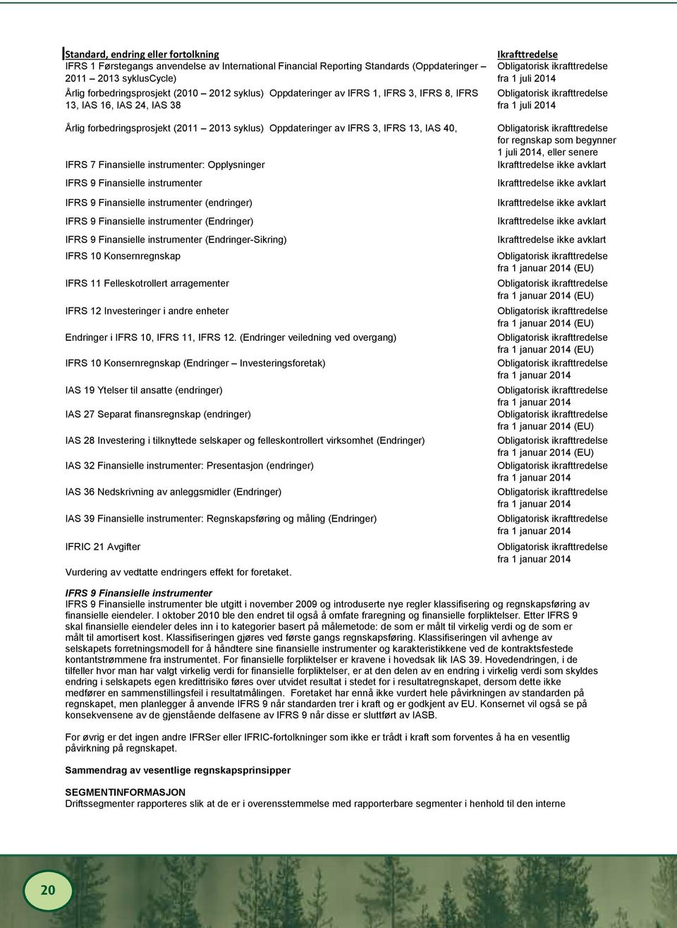 Opplysninger IFRS 9 Finansielle instrumenter IFRS 9 Finansielle instrumenter (endringer) IFRS 9 Finansielle instrumenter (Endringer) IFRS 9 Finansielle instrumenter (Endringer-Sikring) IFRS 10