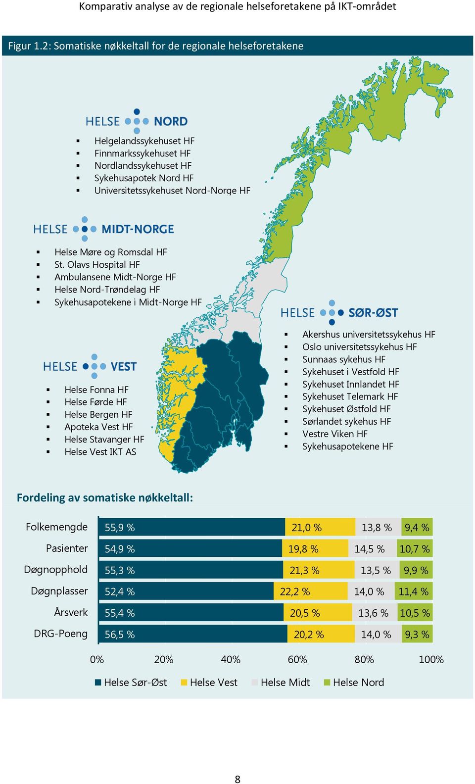 Romsdal HF St.