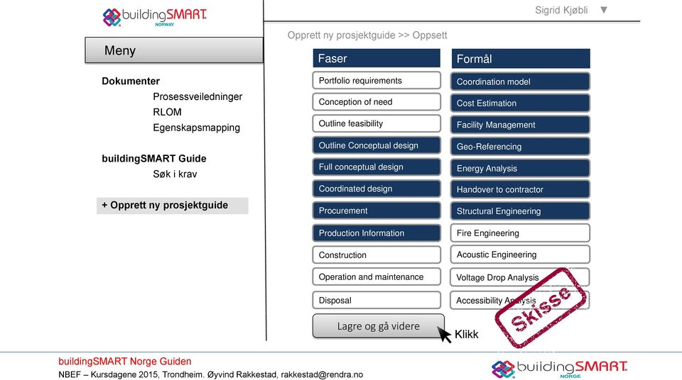 Formål Coordination model Cost Estimation Facility Management Geo-Referencing Energy Analysis Handover to contractor Structural Engineering Production