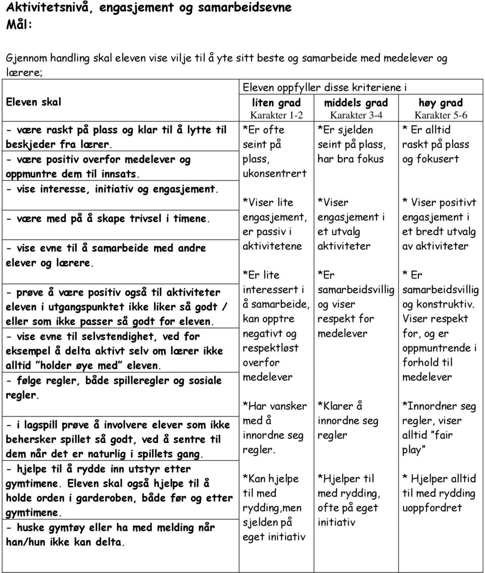 - være med på å skape trivsel i timene. - vise evne til å samarbeide med andre elever og lærere.