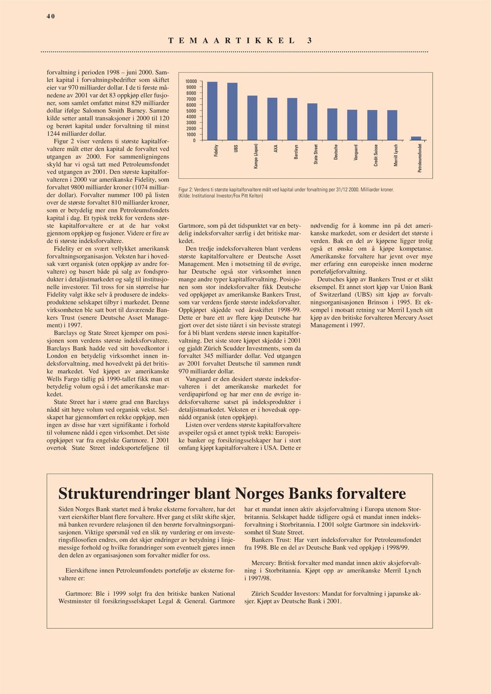 Samme kilde setter antall transaksjoner i 2000 til 120 og berørt kapital under forvaltning til minst 1244 milliarder dollar.