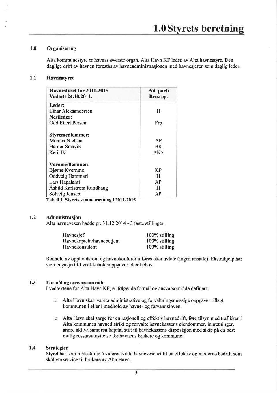 Leder: Einar Aleksandersen Nestleder: Odd Eilert Persen Styremedlemmer: Monica Nielsen Harder Småvik Ketil Iki Varamedlemmer: Bjørne Kvernmo Oddveig Hammari Lars Hapalahti Åshild Karlstrøm Rundhaug