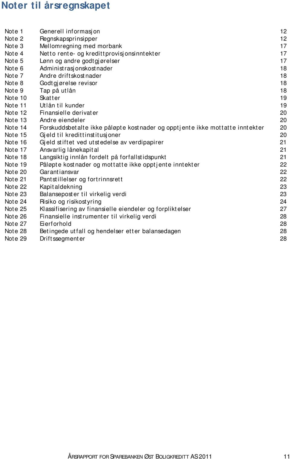 Finansielle derivater 20 Note 13 Andre eiendeler 20 Note 14 Forskuddsbetalte ikke påløpte kostnader og opptjente ikke mottatte inntekter 20 Note 15 Gjeld til kredittinstitusjoner 20 Note 16 Gjeld