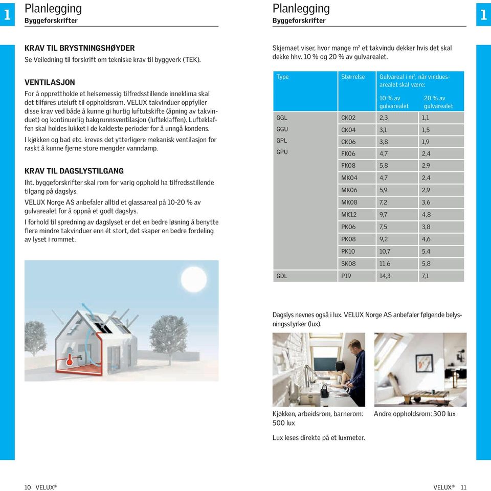 VENTILASJON For å opprettholde et helsemessig tilfredsstillende inneklima skal det tilføres uteluft til oppholdsrom.