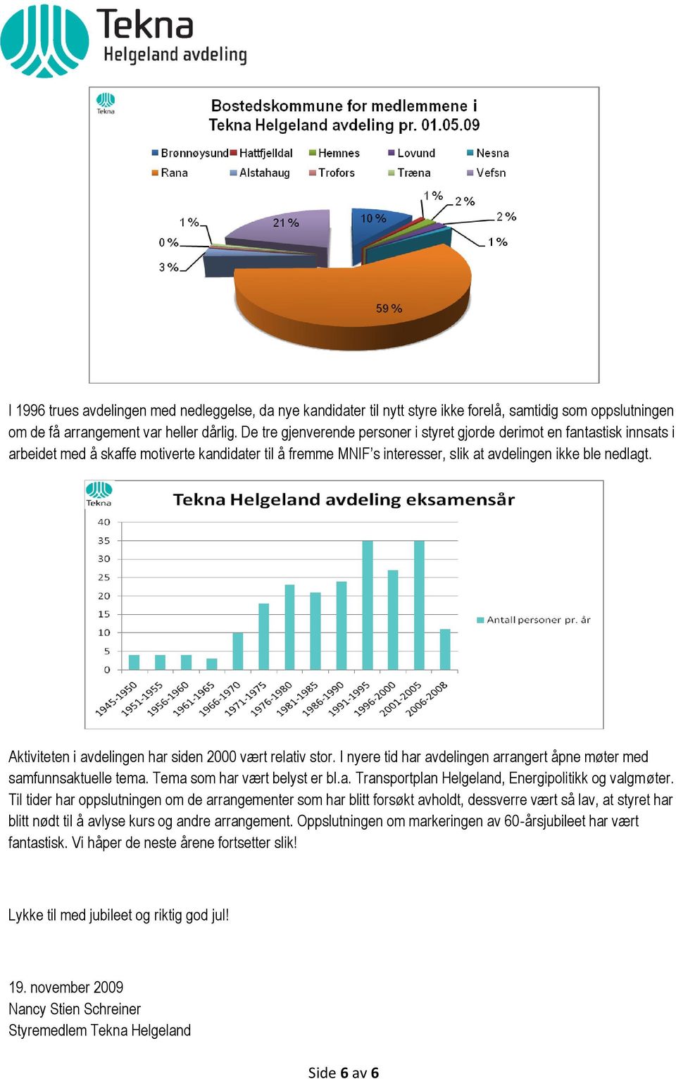 Aktiviteten i avdelingen har siden 2000 vært relativ stor. I nyere tid har avdelingen arrangert åpne møter med samfunnsaktuelle tema. Tema som har vært belyst er bl.a. Transportplan Helgeland, Energipolitikk og valgmøter.