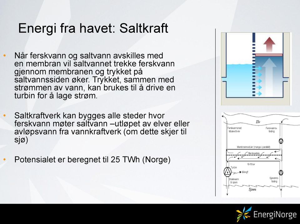 Trykket, sammen med strømmen av vann, kan brukes til å drive en turbin for å lage strøm.