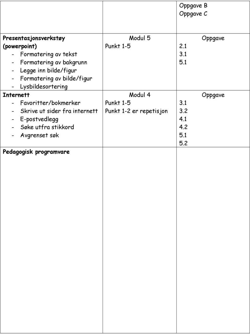 Modul 5 Internett - Favoritter/bokmerker - Skrive ut sider fra internett -