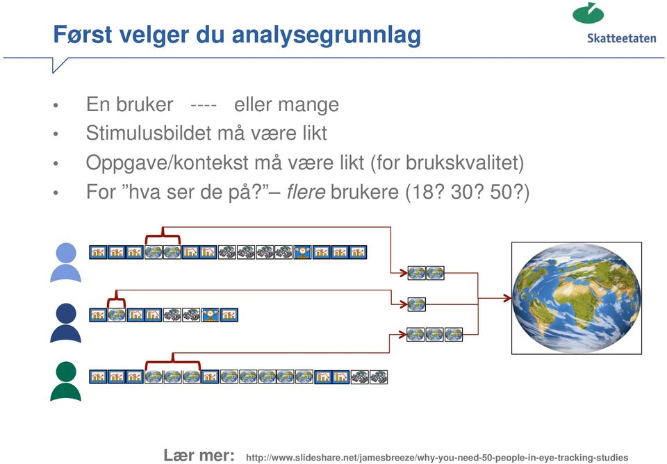 brukskvalitet) For hva ser de på? flere brukere (18? 30? 50?