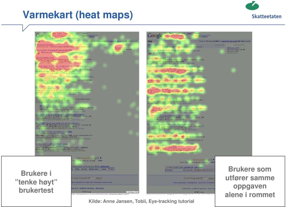 Tobii, Eye-tracking tutorial Brukere