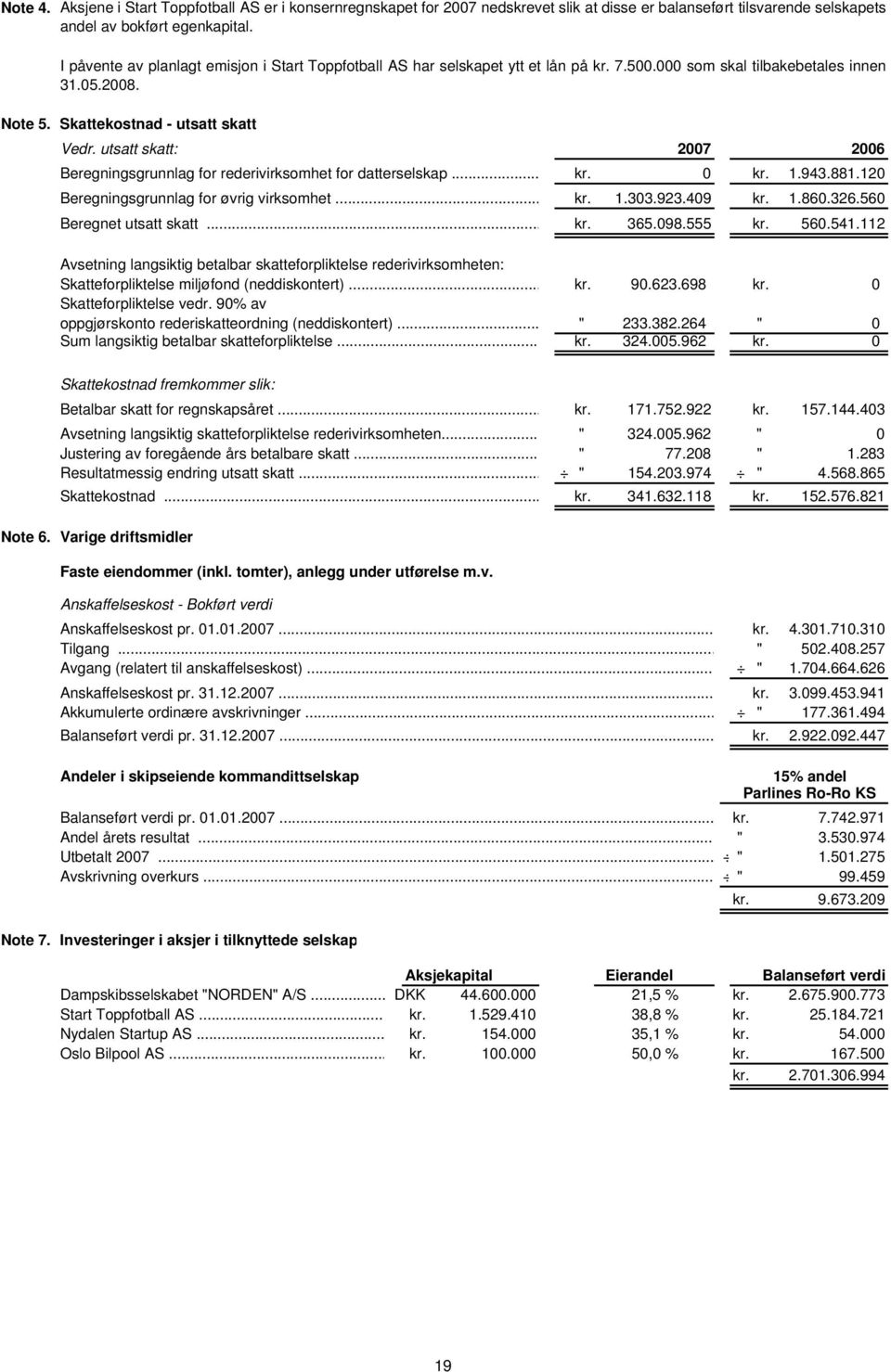 utsatt skatt: 2007 2006 Beregningsgrunnlag for rederivirksomhet for datterselskap... kr. 0 kr. 1.943.881.120 Beregningsgrunnlag for øvrig virksomhet... kr. 1.303.923.409 kr. 1.860.326.