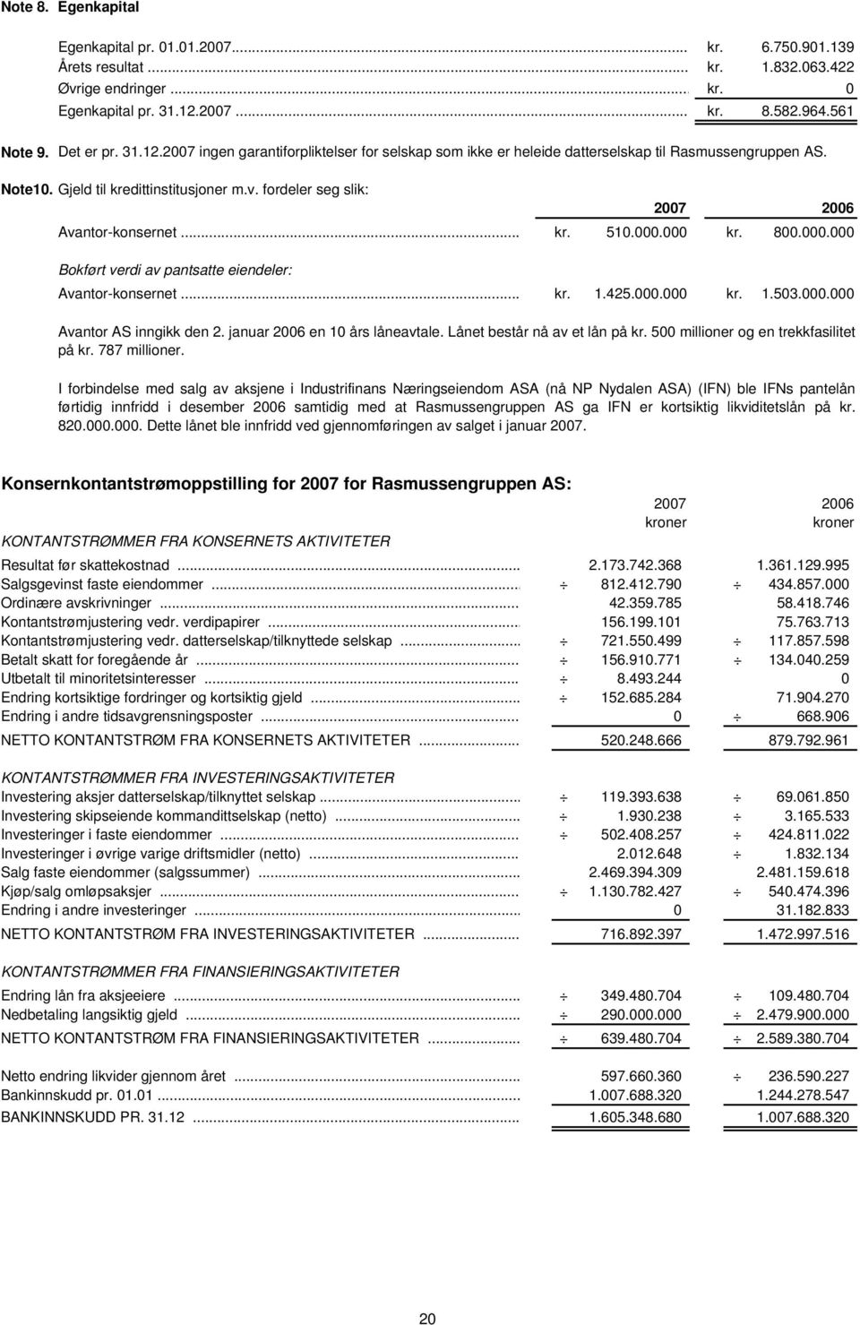 fordeler seg slik: 2007 2006 Avantor-konsernet... kr. 510.000.000 kr. 800.000.000 Bokført verdi av pantsatte eiendeler: Avantor-konsernet... kr. 1.425.000.000 kr. 1.503.000.000 Avantor AS inngikk den 2.