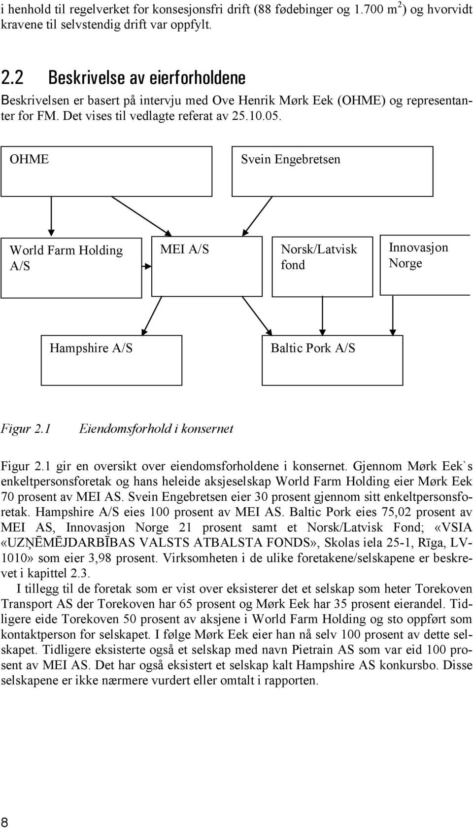 Det vises til vedlagte referat av 25.10.05. OHME Svein Engebretsen World Farm Holding A/S MEI A/S Norsk/Latvisk fond Innovasjon Norge Hampshire A/S Baltic Pork A/S Figur 2.