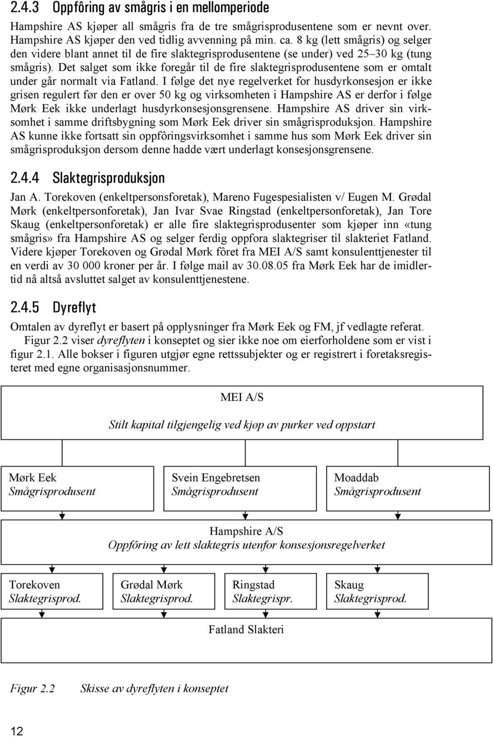 Det salget som ikke foregår til de fire slaktegrisprodusentene som er omtalt under går normalt via Fatland.