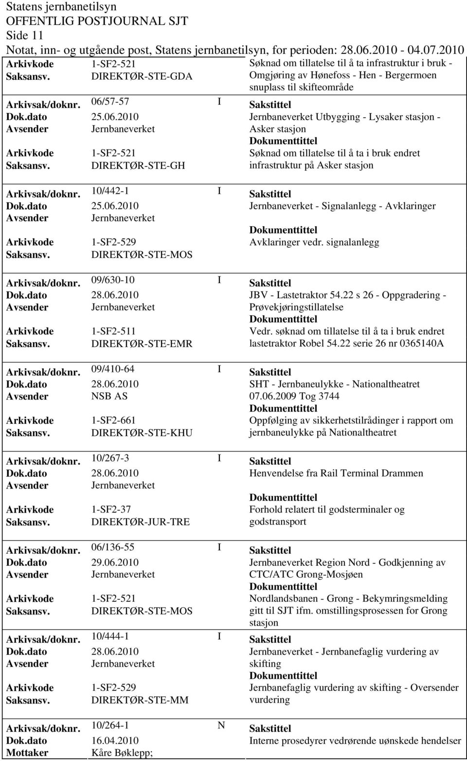 DIREKTØR-STE-GH infrastruktur på Asker stasjon Arkivsak/dok0/442-1 I Sakstittel Jernbaneverket - Signalanlegg - Avklaringer Arkivkode 1-SF2-529 Avklaringer vedr. signalanlegg Saksansv.