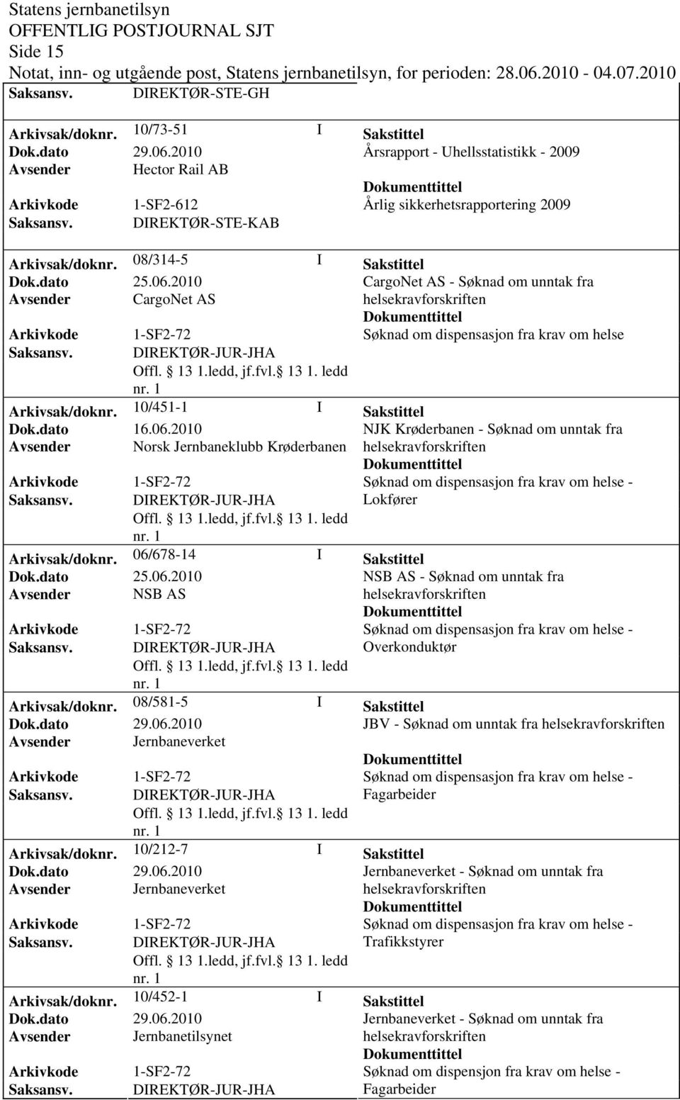 2010 NJK Krøderbanen - Søknad om unntak fra Avsender Norsk Jernbaneklubb Krøderbanen Søknad om dispensasjon fra krav om helse - Lokfører Arkivsak/doknr.