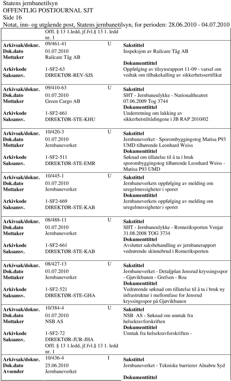 09/410-63 U Sakstittel SHT - Jernbaneulykke - Nationaltheatret Mottaker Green Cargo AB 07.06.2009 Tog 3744 Arkivkode 1-SF2-661 Underretning om lukking av Saksansv.