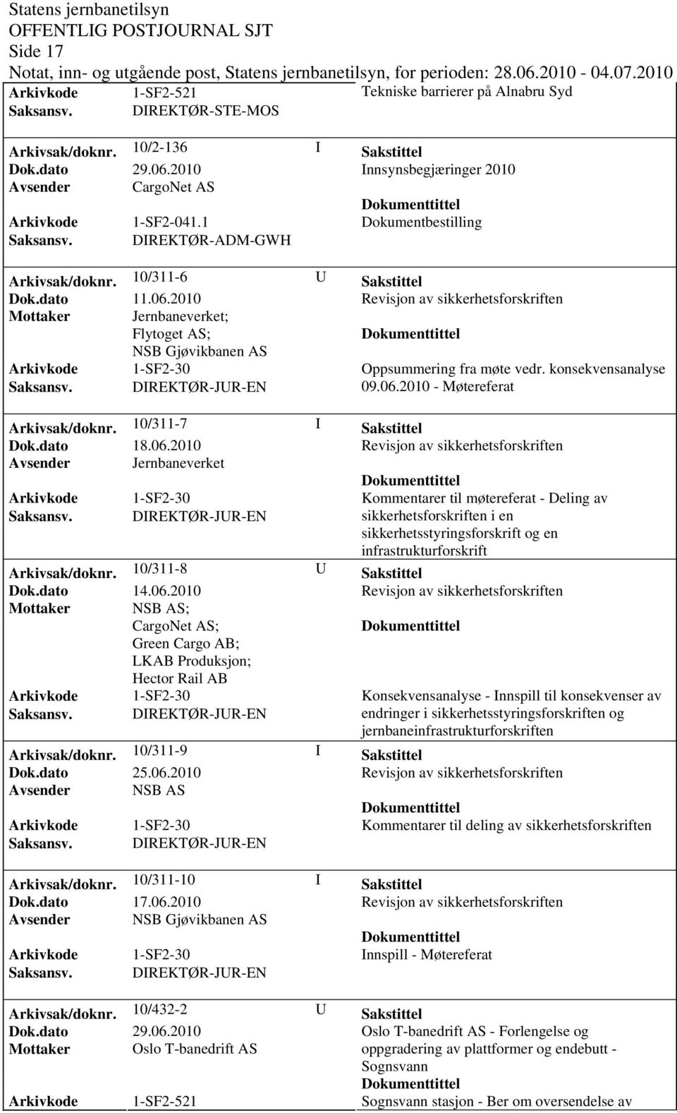 konsekvensanalyse Saksansv. DIREKTØR-JUR-EN 09.06.2010 - Møtereferat Arkivsak/dok0/311-7 I Sakstittel Dok.dato 18.06.2010 Revisjon av sikkerhetsforskriften Arkivkode 1-SF2-30 Kommentarer til møtereferat - Deling av Saksansv.