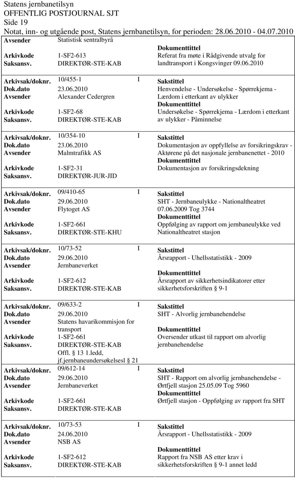 2010 Henvendelse - Undersøkelse - Spørrekjema - Avsender Alexander Cedergren Lærdom i etterkant av ulykker Arkivkode 1-SF2-68 Undersøkelse - Spørrekjema - Lærdom i etterkant av ulykker - Påminnelse